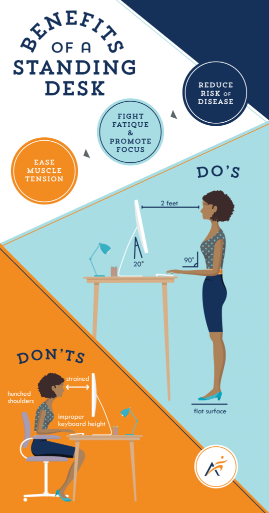 Benefits of Standing Desk Office Health Tips Airrosti Blog